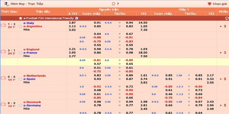 Các kèo bóng hấp dẫn trên nhà cái Hi88